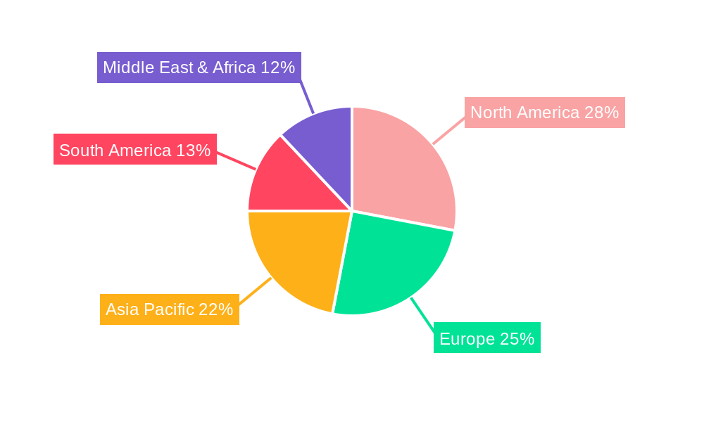 Postnatal Supplements Regional Share