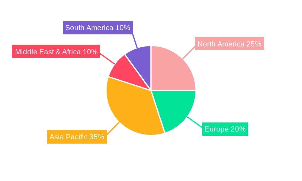 Potash Fertilizers Regional Share