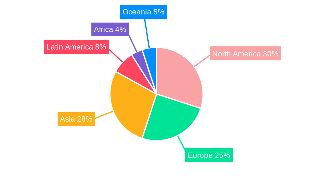 Potassic Fertilizer Regional Share