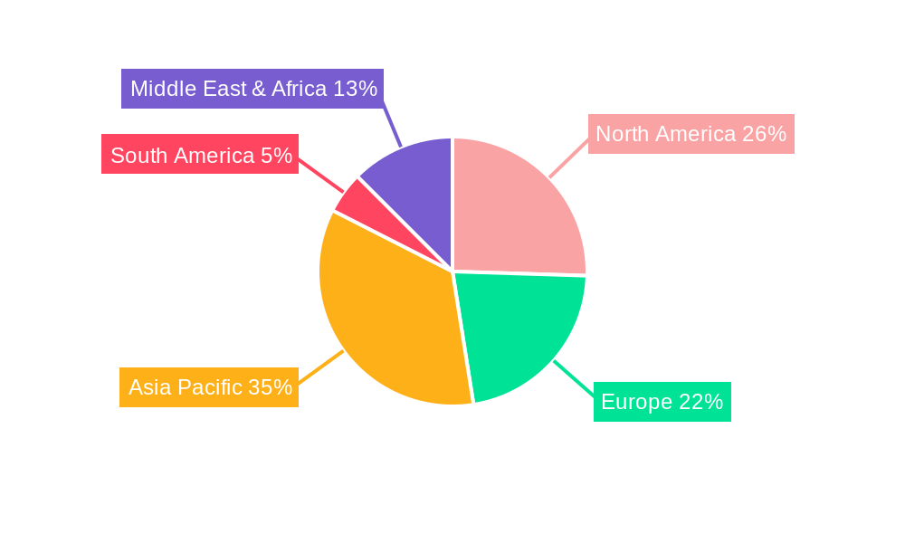 Potassium Tungstate Regional Share