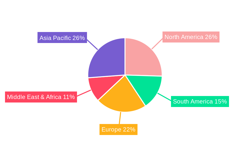 Poultry Processing Meat Regional Share