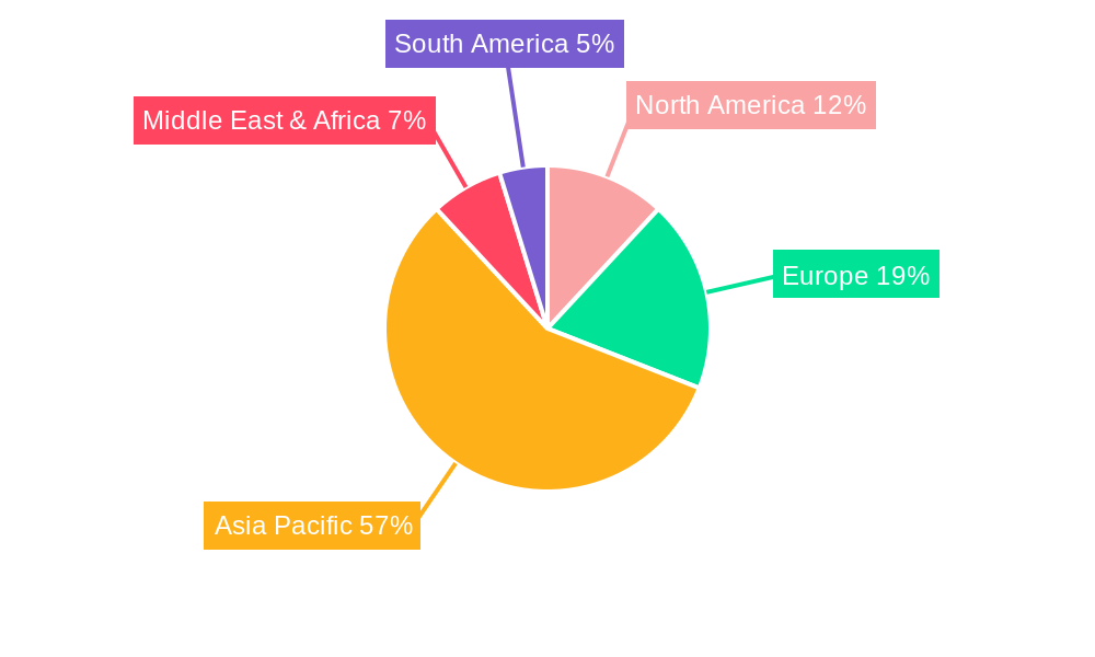 Powder Magnetic Cores Regional Share