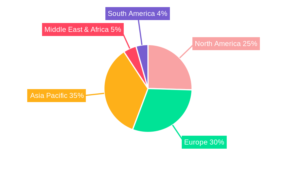 Powder Metallurgy Components Regional Share