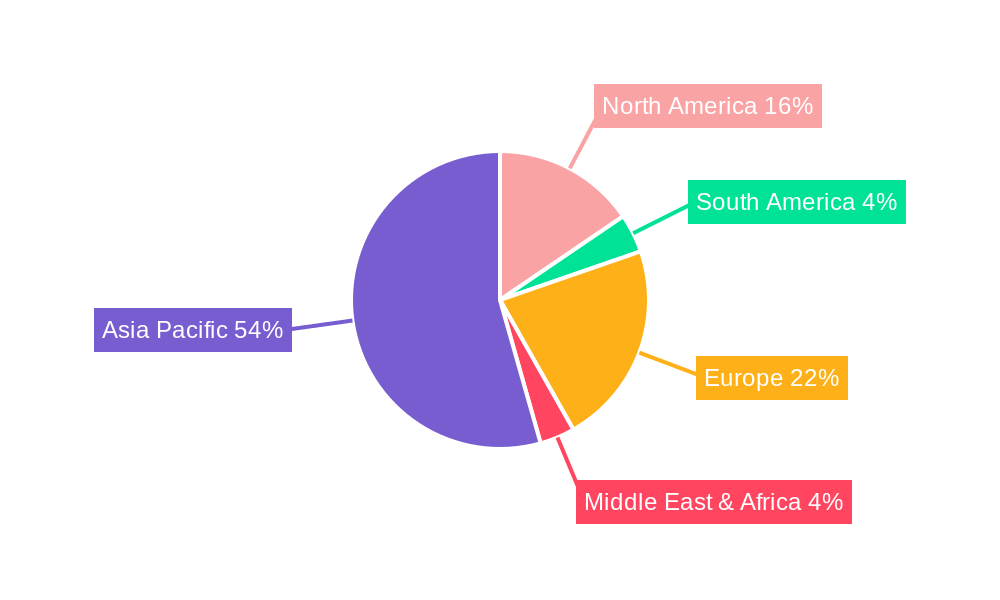 Power Battery Anode Material Regional Share