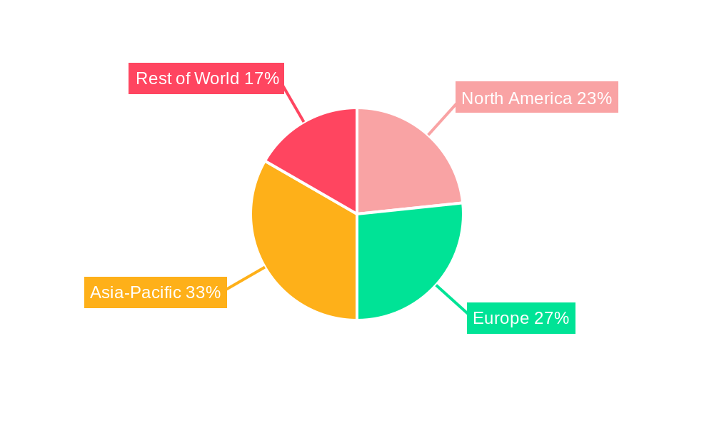 Prams & Strollers Harness Regional Share