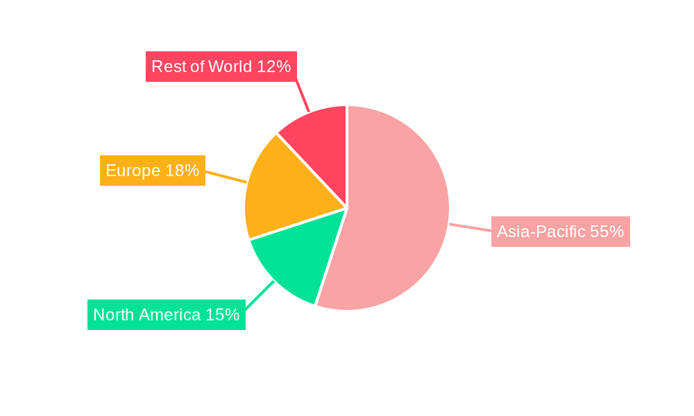 Pre-Oriented Yarn Regional Share