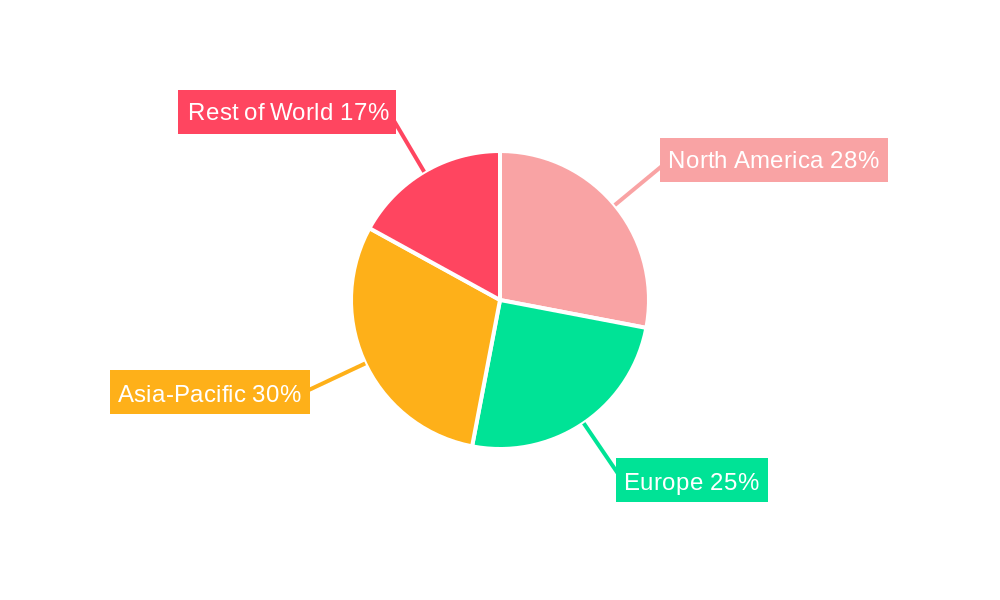 Precast Concrete Admixtures Regional Share