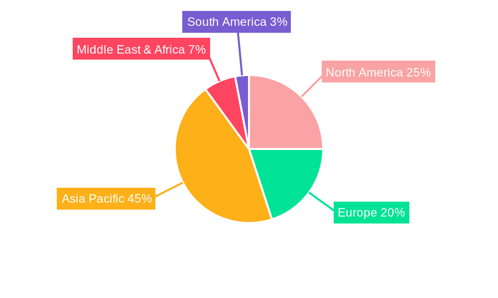 Precious Metal Jewelry Regional Share