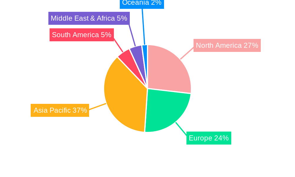 Precision Micro Fasteners Regional Share