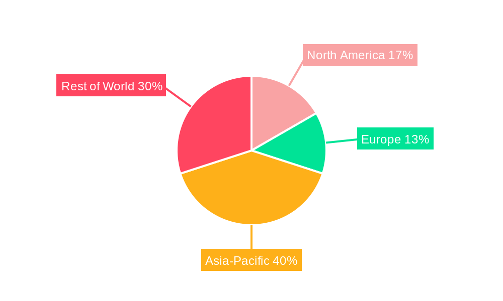Predispersed Masterbatch Regional Share