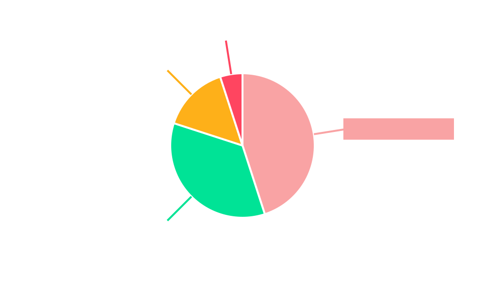 Prefilled Methotrexate Injection Regional Share