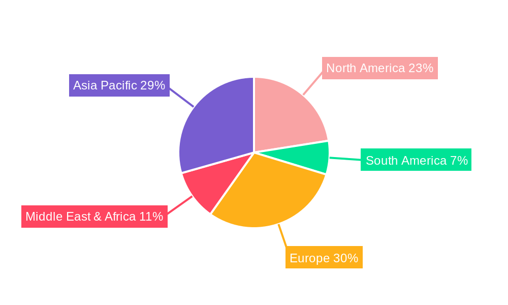 Preinsulated Pipe Regional Share