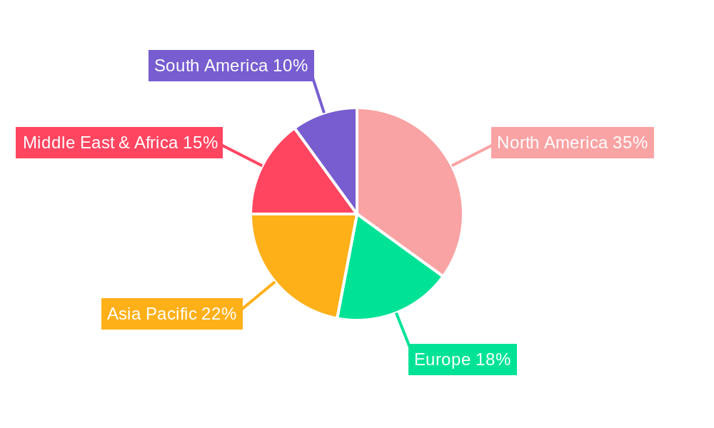 Pressure Pumpings Regional Share