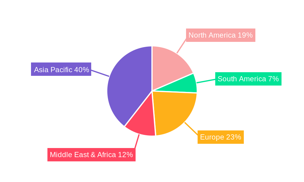 Prestressed Concrete Machine Regional Share