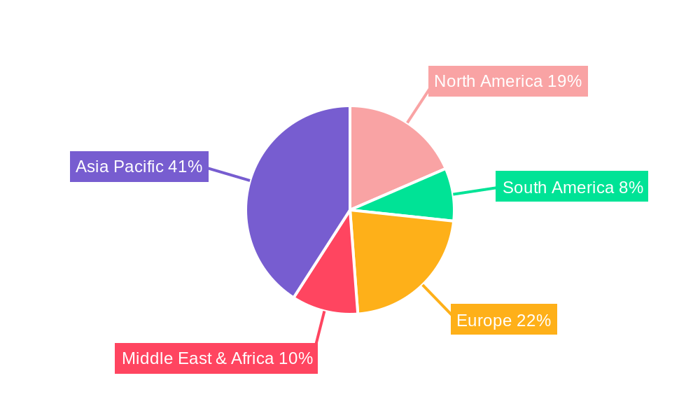Prestressed Concrete Steel Regional Share