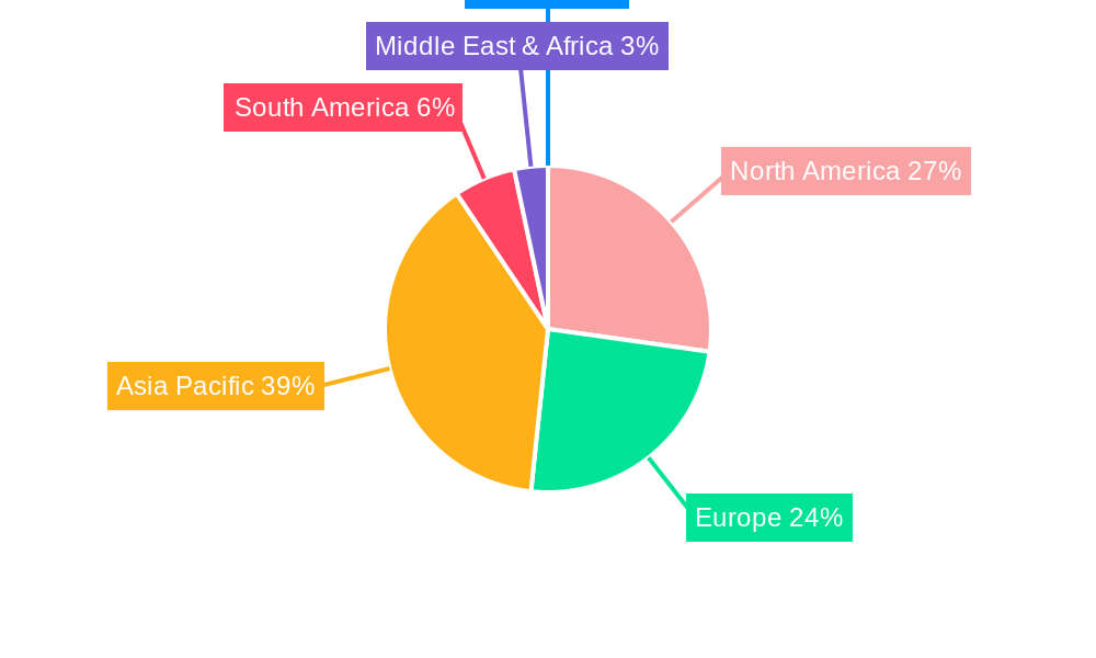 Printed Circuit Board Tape Regional Share