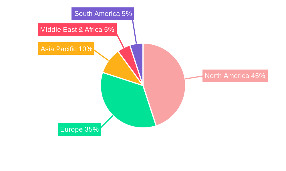 Private Charter Service Regional Share