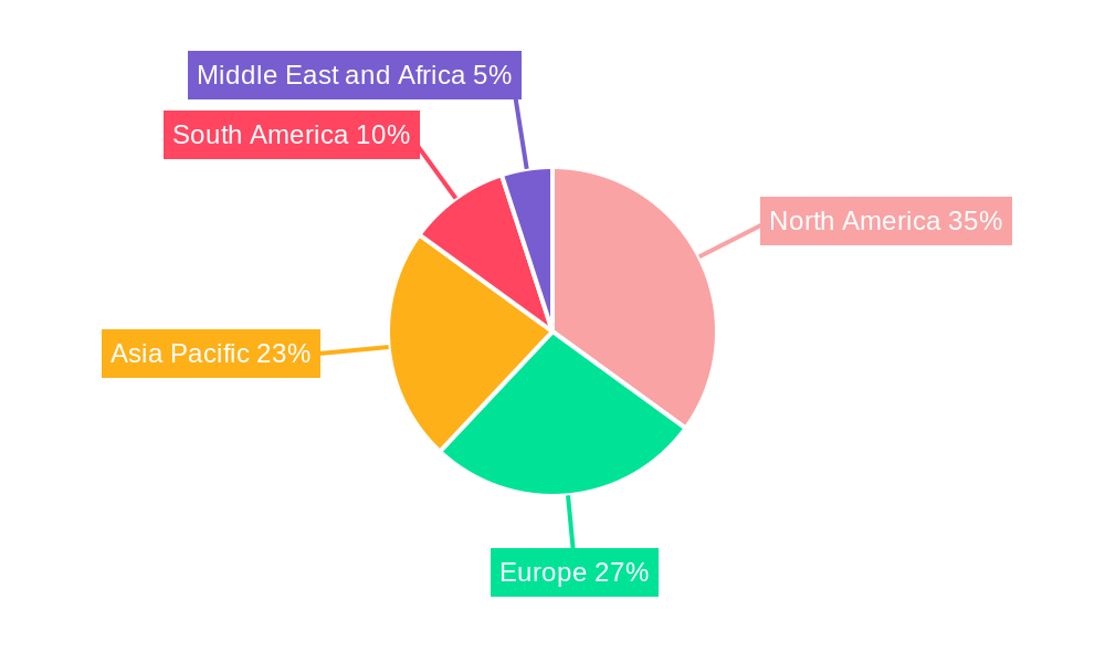 Private Equity and Venture Capital Regional Share