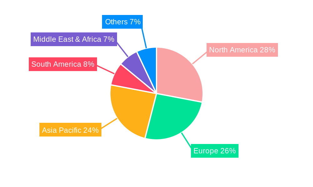 Private Leased Circuit Regional Share
