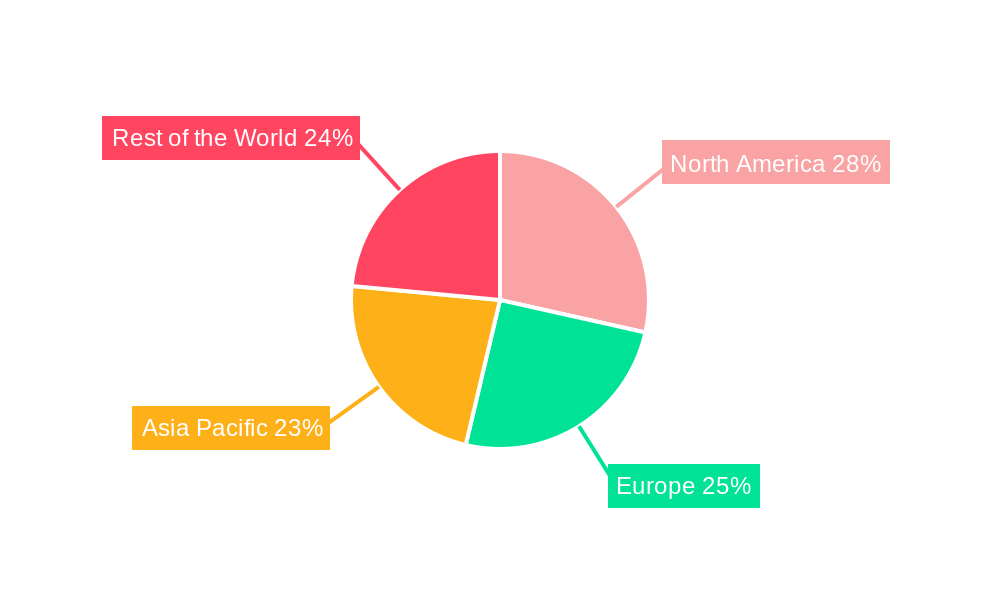 Probiotic Strains Regional Share