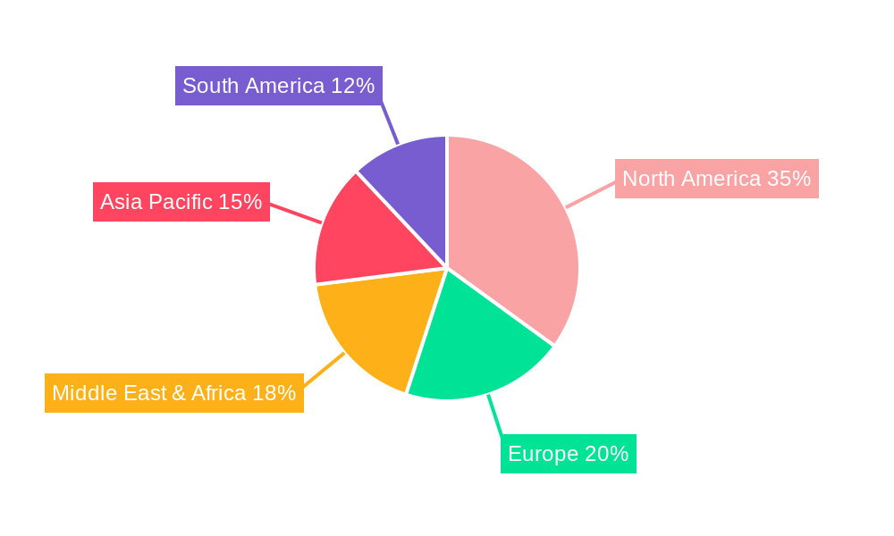 Produced Water Treatment Regional Share