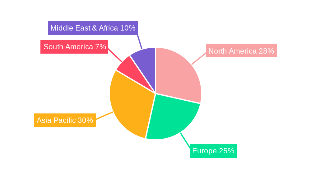 Programmable Network Regional Share