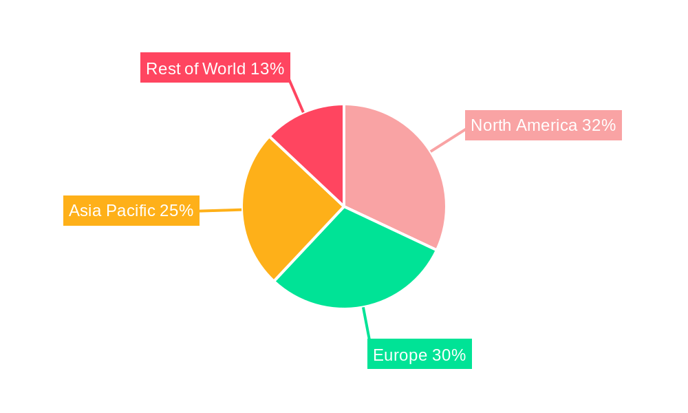 Proofreading Software Regional Share