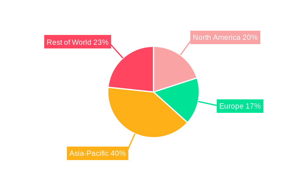 Propionic Acid and Derivatives Regional Share