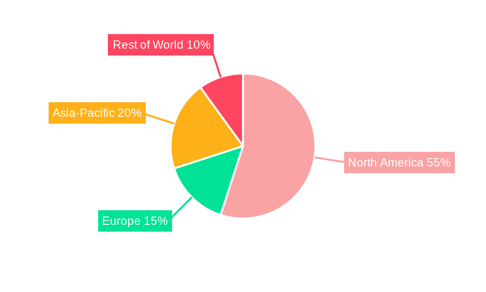 Proppant Regional Share