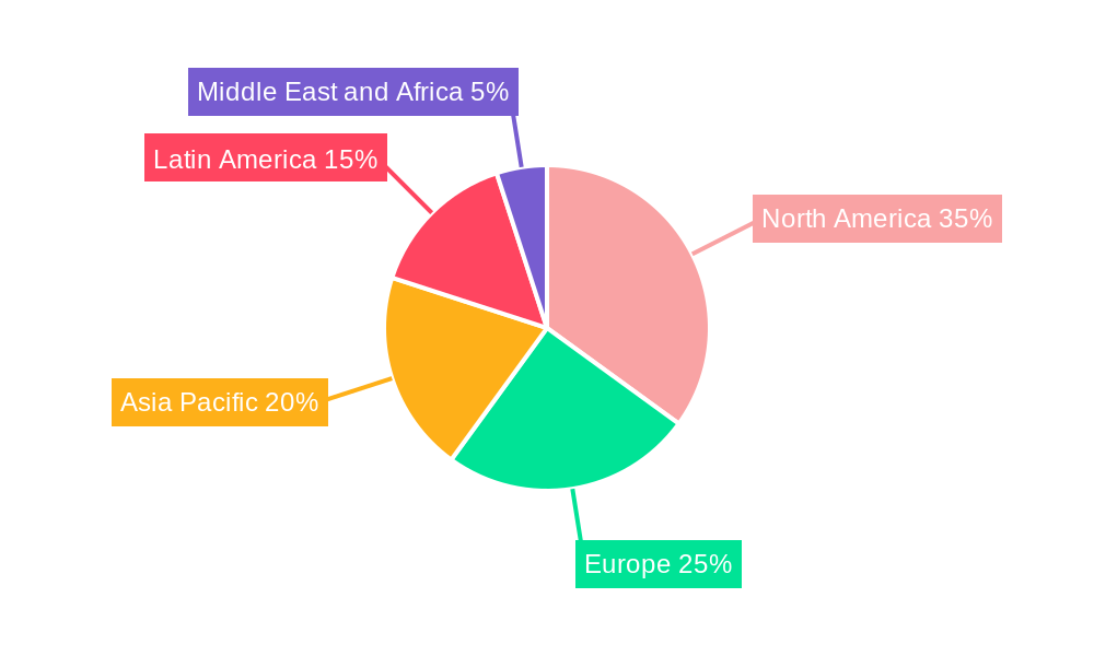 Propylene Glycol n-Butyl Ether Regional Share