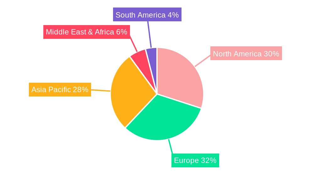 Protection Relay Testing Regional Share