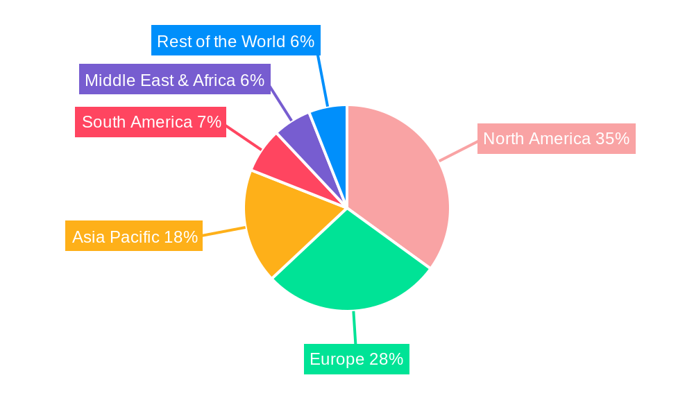 Public Financial Management Tools Regional Share