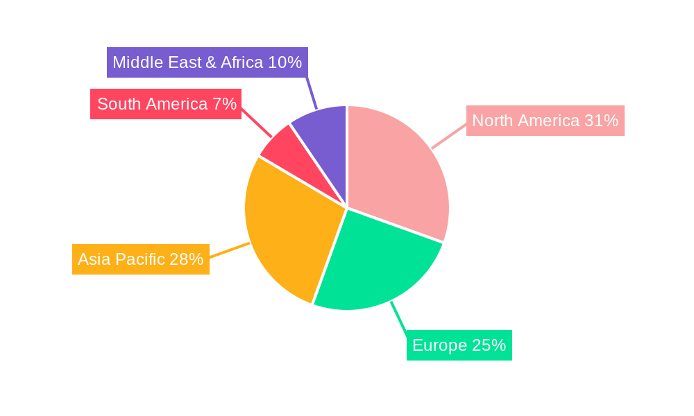 Pulse Amplifiers Regional Share