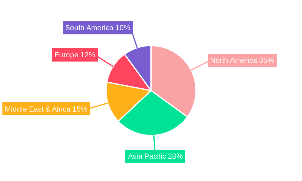 Pup Joint Regional Share