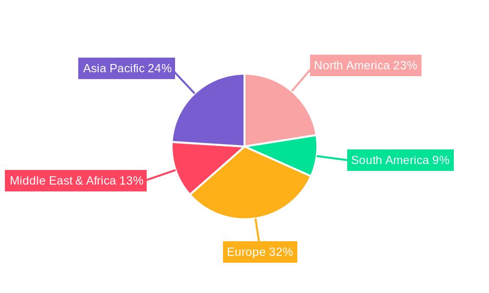 Pure Inulin Regional Share