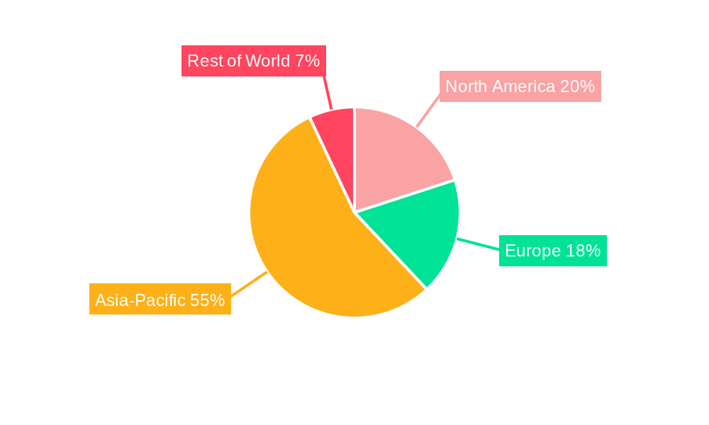 Pure Molybdenum Oxide Regional Share