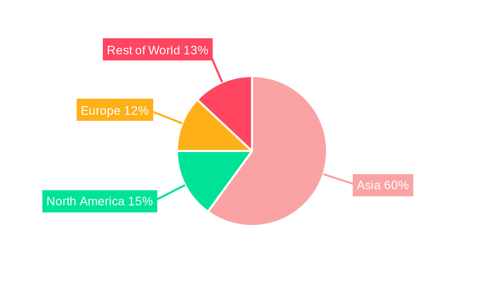 Pure camellia Oil Regional Share