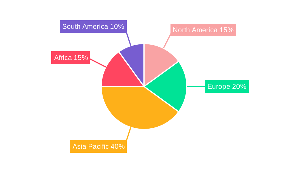 Quinine Regional Share