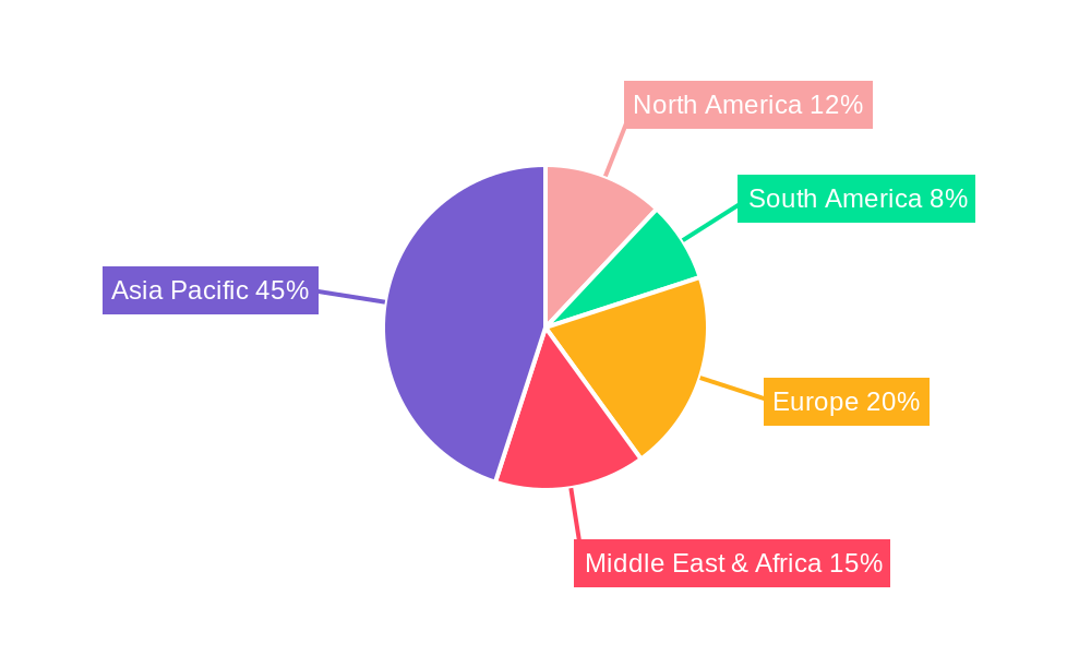 RBD (Refined, Bleached and Deodorised) Palm Oil Regional Share