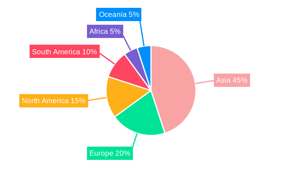 RBD (Refined, Bleached and Deodorised) Palm Olein Regional Share