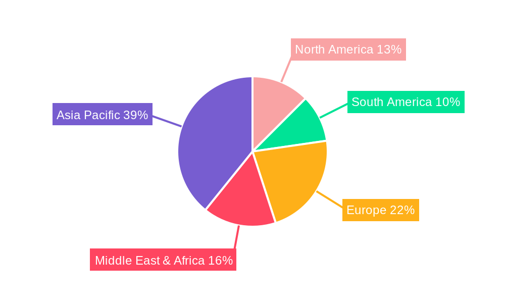 RBD (Refined, Bleached and Deodorised) Palm Stearin Regional Share