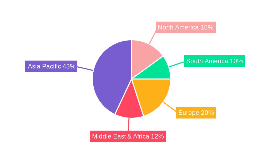 RBD Palm Stearin Regional Share