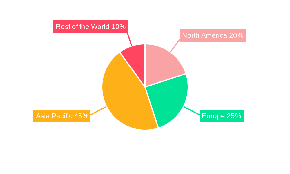 REE-based Hydrogen Storage Alloys Regional Share