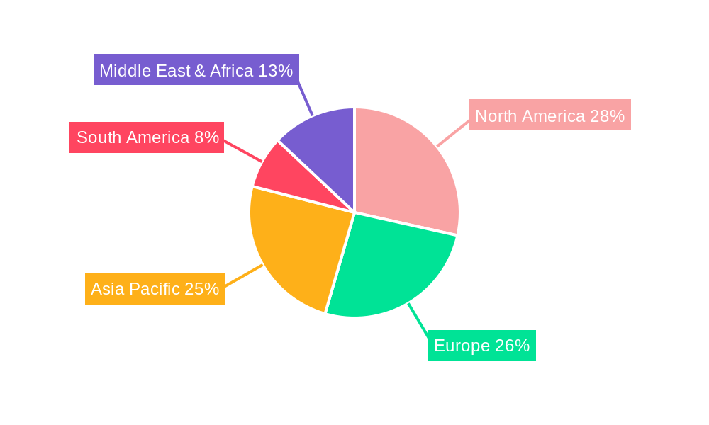 RF-over-Fiber (RFoF) Solutions Regional Share