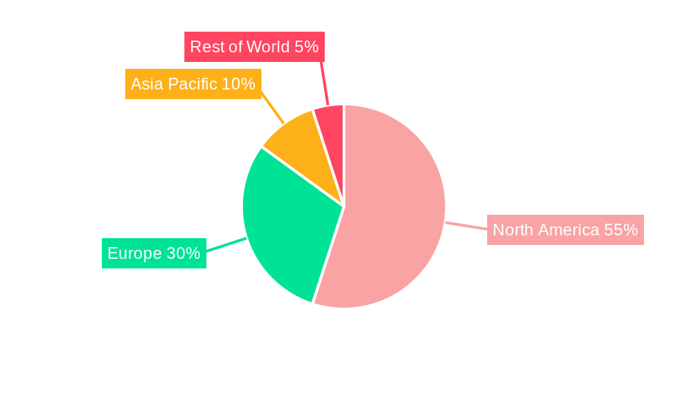 RNAi Drugs Regional Share