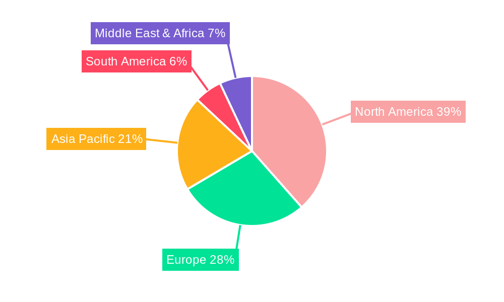 RNAi Therapeutics Regional Share