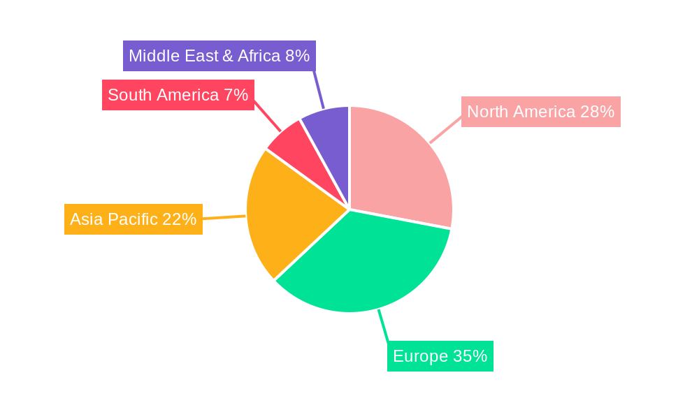Racing Helmets Regional Share