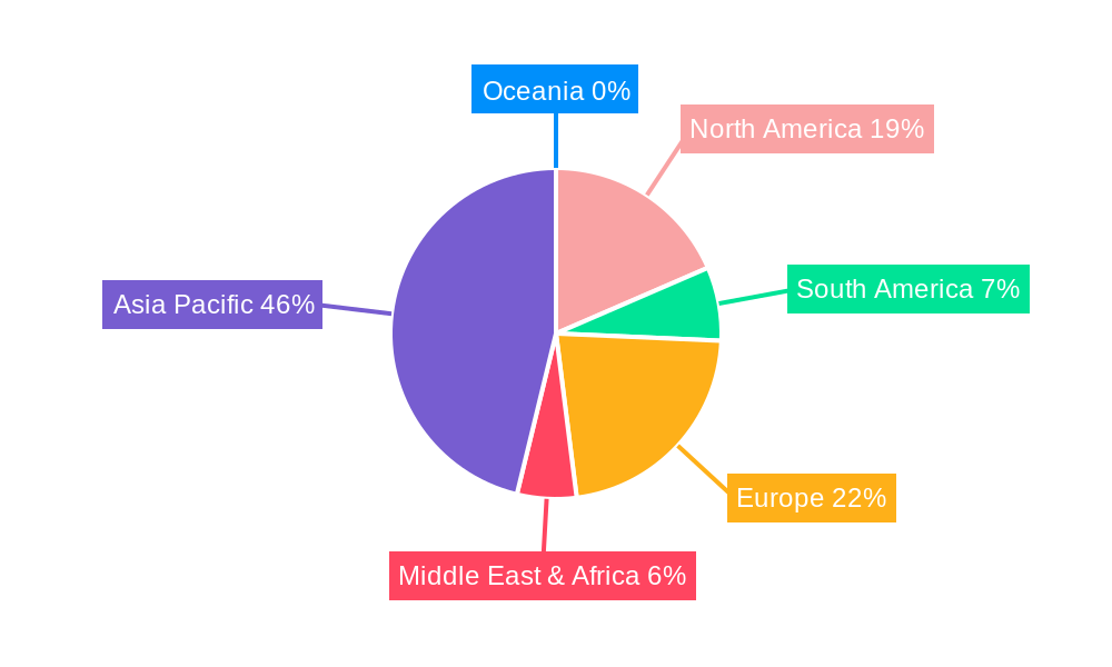 Radial Tire Mold Regional Share