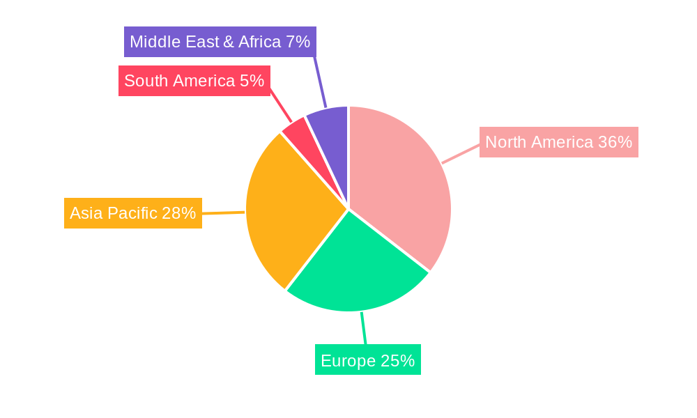Radiation Hardened Analog ICs Regional Share