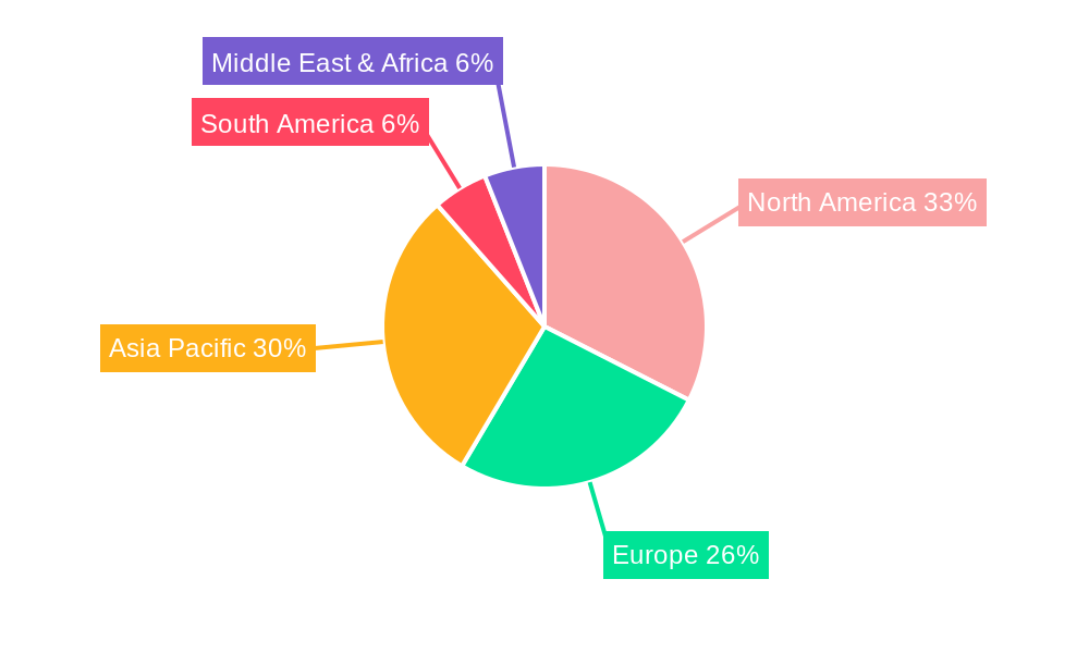 Radio Precision Instruments Regional Share
